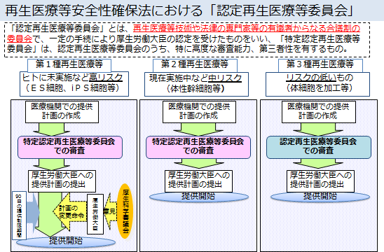 認定再生医療等委員会