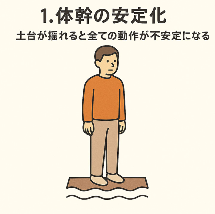 小脳梗塞を図解で理解する6